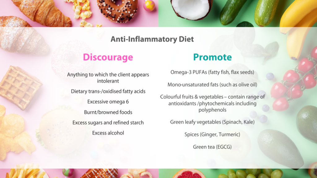 Good anti inflamatory nutrition from Pharma Nord