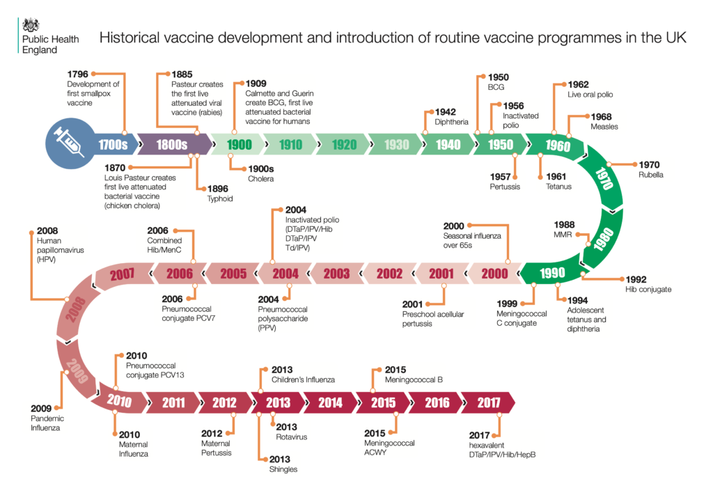 Vaccine debate pros and cons - look how the schedule has changed since my birth